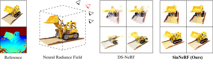 SinNeRF: Training Neural Radiance Fields Complex Scenes from a Image